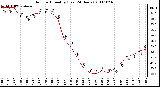 Milwaukee Weather Outdoor Humidity (Last 24 Hours)