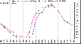 Milwaukee Weather Outdoor Temperature (vs) Wind Chill (Last 24 Hours)