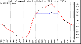 Milwaukee Weather Outdoor Temperature (vs) Heat Index (Last 24 Hours)