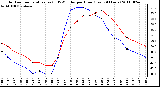 Milwaukee Weather Outdoor Temperature (vs) THSW Index per Hour (Last 24 Hours)