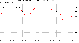 Milwaukee Weather Wind Direction (Last 24 Hours)