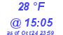 Milwaukee Weather Dewpoint High Low Today