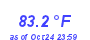 Milwaukee Weather Temperature High Month