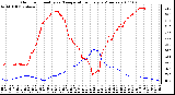 Milwaukee Weather Outdoor Humidity vs. Temperature Every 5 Minutes