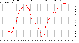 Milwaukee Weather Outdoor Humidity Every 5 Minutes (Last 24 Hours)