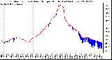 Milwaukee Weather Outdoor Temp (vs) Wind Chill per Minute (Last 24 Hours)