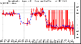 Milwaukee Weather Normalized and Average Wind Direction (Last 24 Hours)