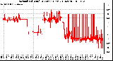 Milwaukee Weather Normalized Wind Direction (Last 24 Hours)