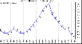 Milwaukee Weather Wind Chill (Last 24 Hours)