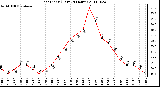 Milwaukee Weather Heat Index (Last 24 Hours)