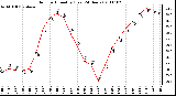 Milwaukee Weather Outdoor Humidity (Last 24 Hours)