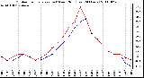 Milwaukee Weather Outdoor Temperature (vs) Wind Chill (Last 24 Hours)