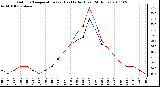 Milwaukee Weather Outdoor Temperature (vs) Heat Index (Last 24 Hours)