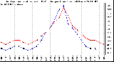 Milwaukee Weather Outdoor Temperature (vs) THSW Index per Hour (Last 24 Hours)