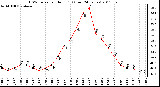 Milwaukee Weather THSW Index per Hour (F) (Last 24 Hours)