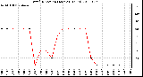 Milwaukee Weather Wind Direction (Last 24 Hours)