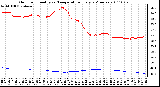 Milwaukee Weather Outdoor Humidity vs. Temperature Every 5 Minutes
