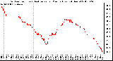 Milwaukee Weather Outdoor Temp (vs) Heat Index per Minute (Last 24 Hours)