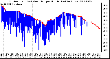 Milwaukee Weather Outdoor Temp (vs) Wind Chill per Minute (Last 24 Hours)