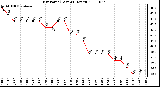 Milwaukee Weather Dew Point (Last 24 Hours)