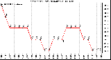 Milwaukee Weather Heat Index (Last 24 Hours)