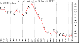 Milwaukee Weather Outdoor Humidity (Last 24 Hours)