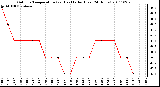 Milwaukee Weather Outdoor Temperature (vs) Heat Index (Last 24 Hours)