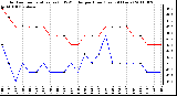 Milwaukee Weather Outdoor Temperature (vs) THSW Index per Hour (Last 24 Hours)