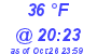 Milwaukee Weather Dewpoint High Low Today