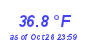 Milwaukee Weather Temperature Low Month