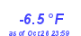 Milwaukee Weather Temperature Low Year