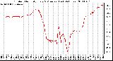 Milwaukee Weather Outdoor Humidity Every 5 Minutes (Last 24 Hours)