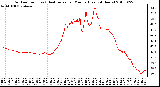 Milwaukee Weather Outdoor Temp (vs) Heat Index per Minute (Last 24 Hours)