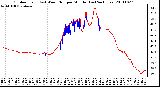 Milwaukee Weather Outdoor Temp (vs) Wind Chill per Minute (Last 24 Hours)