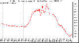 Milwaukee Weather Outdoor Temperature per Minute (Last 24 Hours)