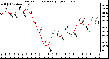 Milwaukee Weather Barometric Pressure Daily High