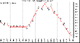 Milwaukee Weather Heat Index (Last 24 Hours)