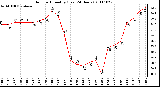 Milwaukee Weather Outdoor Humidity (Last 24 Hours)