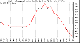 Milwaukee Weather Outdoor Temperature (vs) Heat Index (Last 24 Hours)