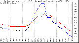 Milwaukee Weather Outdoor Temperature (vs) THSW Index per Hour (Last 24 Hours)