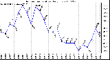 Milwaukee Weather Outdoor Temperature Daily Low