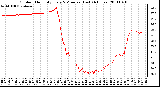 Milwaukee Weather Outdoor Humidity Every 5 Minutes (Last 24 Hours)