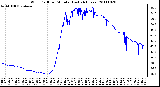 Milwaukee Weather Wind Chill per Minute (Last 24 Hours)