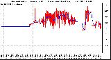 Milwaukee Weather Normalized and Average Wind Direction (Last 24 Hours)