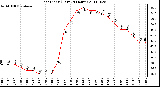 Milwaukee Weather Heat Index (Last 24 Hours)