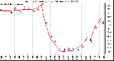 Milwaukee Weather Outdoor Humidity (Last 24 Hours)