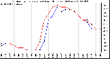 Milwaukee Weather Outdoor Temperature (vs) Wind Chill (Last 24 Hours)