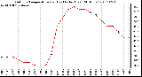 Milwaukee Weather Outdoor Temperature (vs) Heat Index (Last 24 Hours)