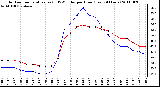 Milwaukee Weather Outdoor Temperature (vs) THSW Index per Hour (Last 24 Hours)