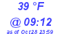 Milwaukee Weather Dewpoint High High Today